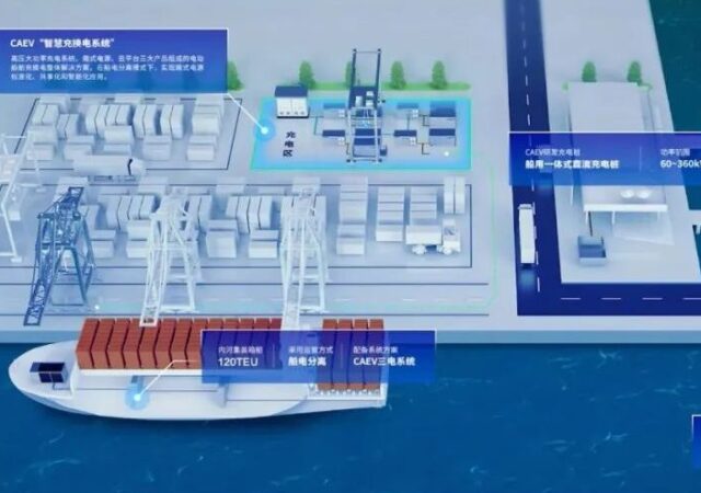 20231225150542_5wsdfpbxoj A 3D diagram of a green container port with cranes loading ships, electric vehicle charging stations, wind turbines, and labels indicating capacities like 610kWh batteries and 2TEU containers.